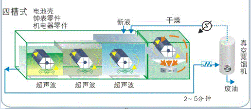 四槽新能源電池流程表.png