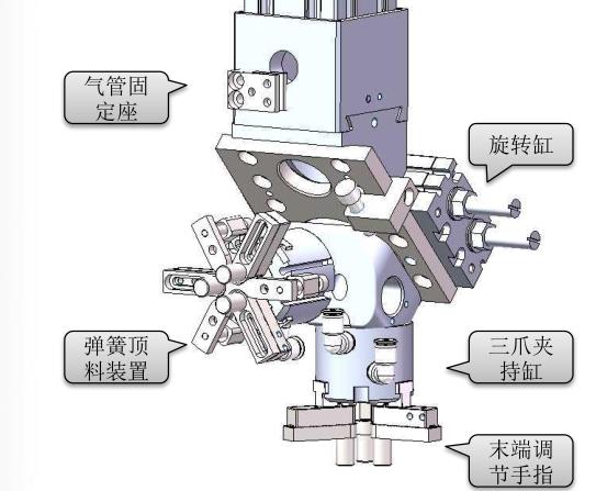 專業氣動系統設計解決方案